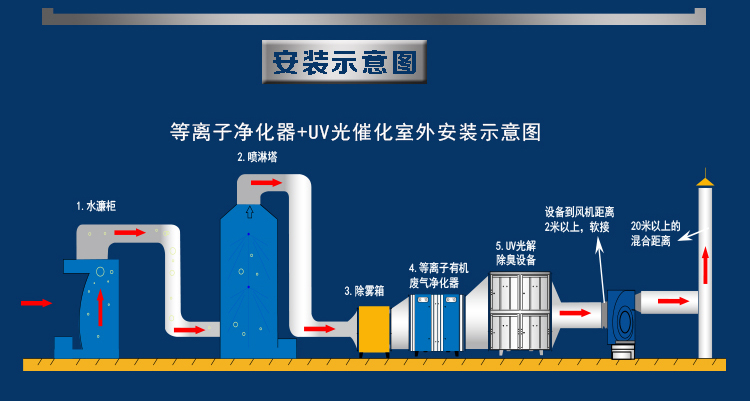 等离子净化设备详情面页50K_09