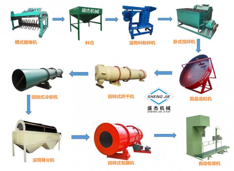 有机肥有机肥生产设备供货商