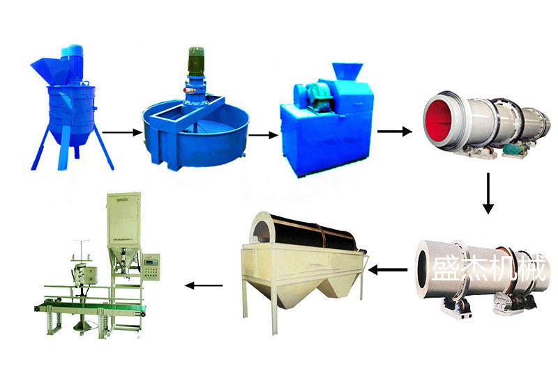 复合肥生产线1 (2)