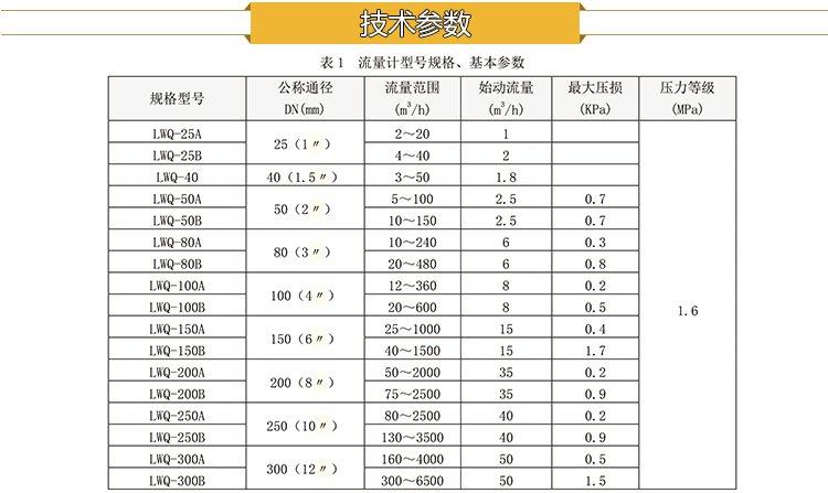 气体涡轮技术参数