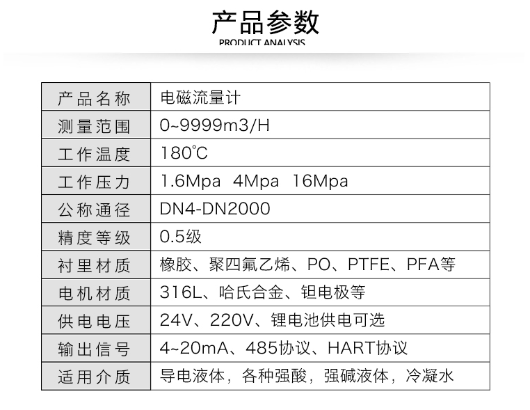 产品参数