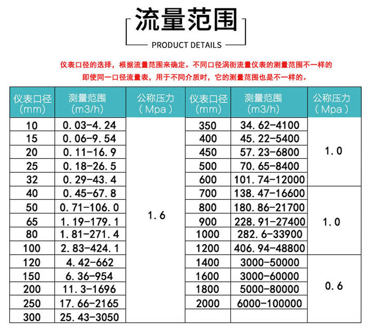 流量范围