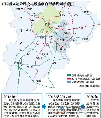 2015年京津冀4条高速公路服务区完成充电设施建设 2015年京津冀4条高速公路服务区完成充电设施建设