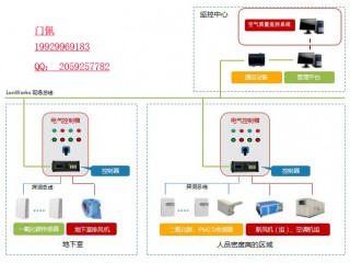 YC-PF空气质量控制器厂家十余年技术沉淀图2