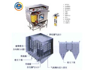 布袋除尘器,矿热炉布袋锅炉除尘器-萧阳环保除尘设备厂供货无中间商图3