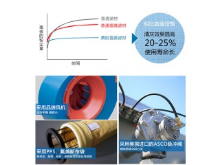 服装厂布袋除尘器 专用袋式服装厂除尘器价格-力荐萧阳环保图2