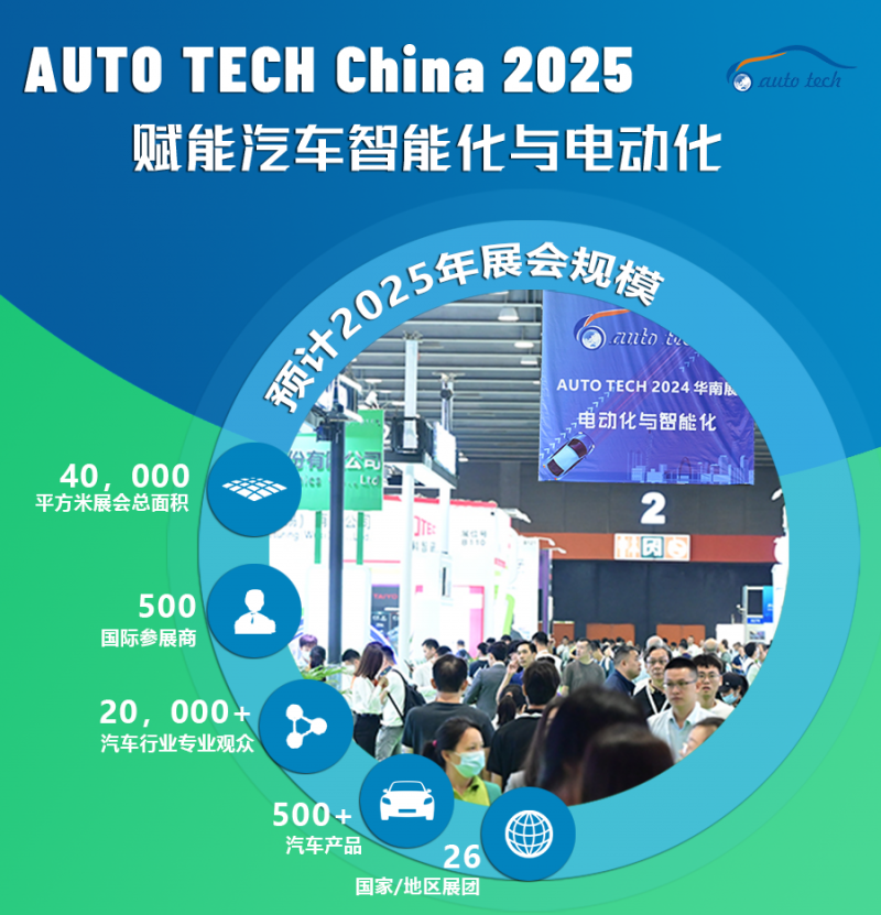 （中文版）汽车技术展--封面