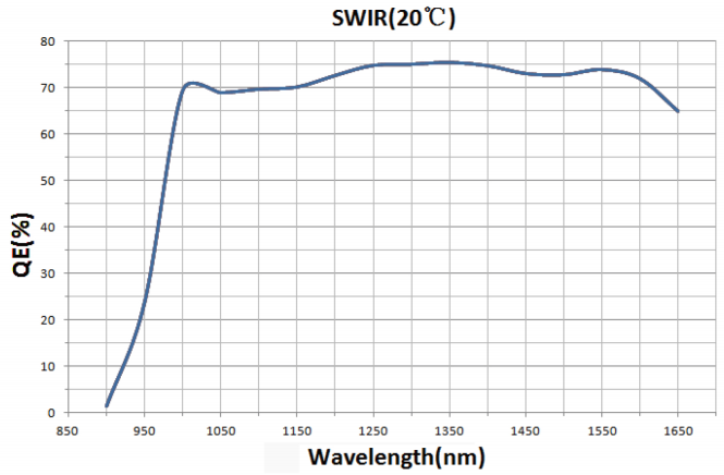 SWIR331KMB-U700光谱图