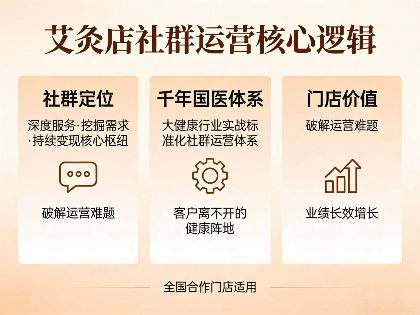 艾灸店深度服务与持续变现攻略