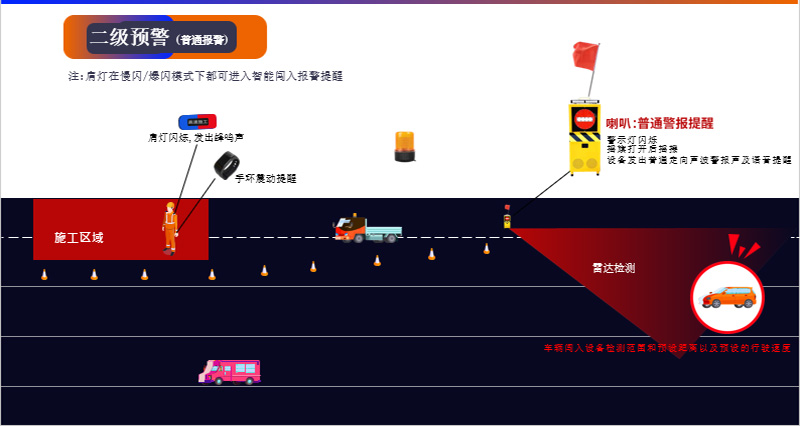 防闯入声光摇旗报警器