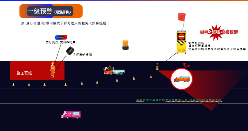 防闯入声光摇旗报警器