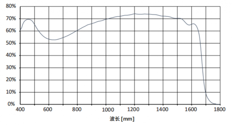 SWIR5000KMA光谱图