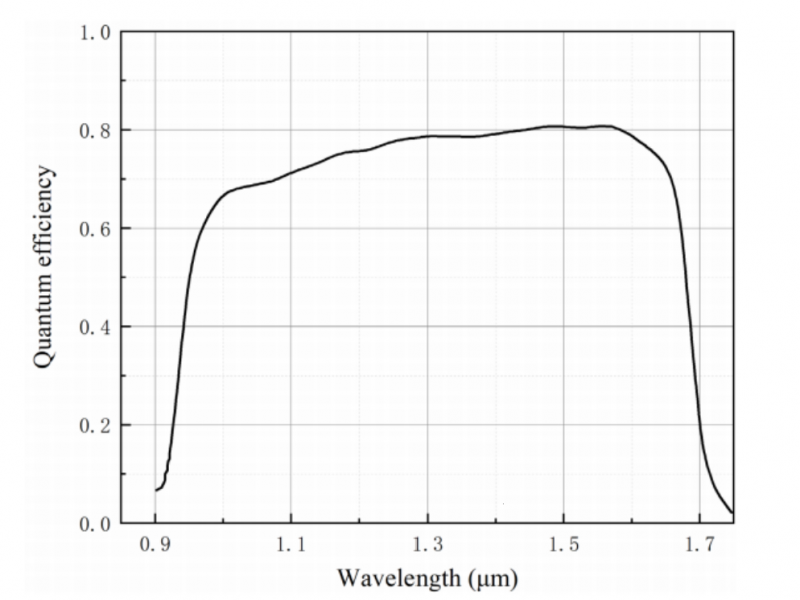 SWIR1302KMB-10G
